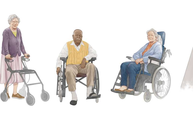 Mobility gallery Long Term Care Group
